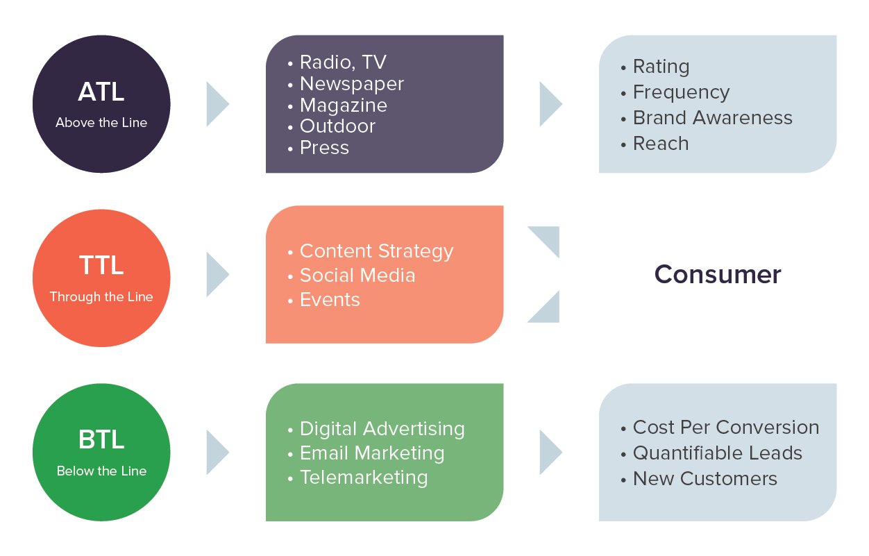 Bite-sized Branding_Marketing Channels-1