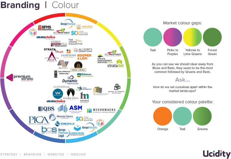 More Than Strata - Ucidity Brand Strategy (20200212_v02)