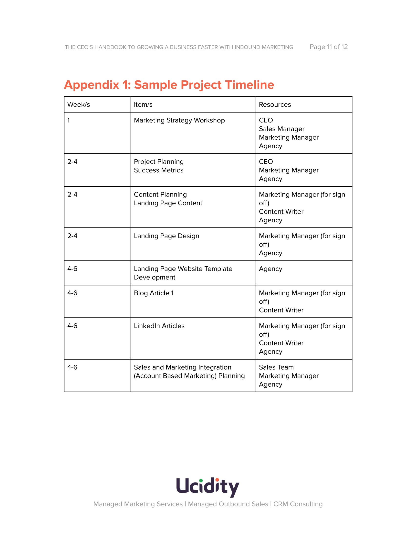 Project Timetable-1